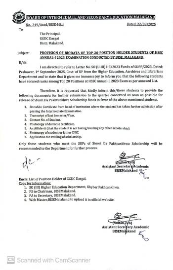 List of Stori da Khyber Pakhtunkwa Pro